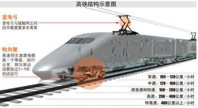 电能质量监测 电能质量监测