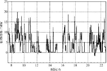 电能质量监测 电能质量监测