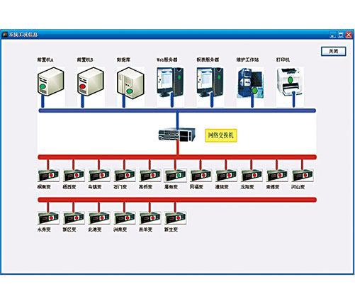 电能质量在线监测